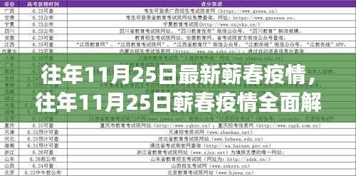 往年11月25日蕲春疫情全面解读,特性、体验、竞品对比与用户洞察