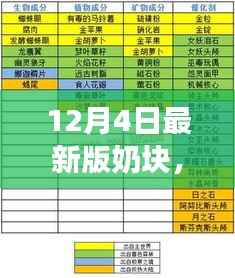 掌握未来,启程最新版奶块冒险之旅!