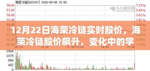 海荣冷链股价飙升背后的力量，变化中的学习赋予信心与动力