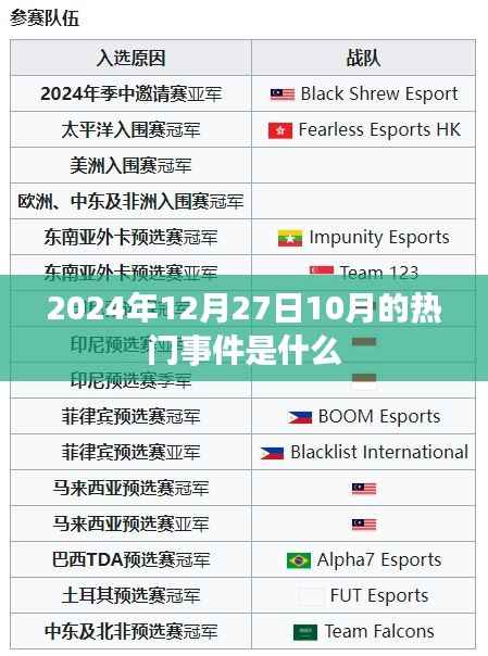 的建议，，揭秘，未来日期事件预测，2024年12月27日热点事件揭晓