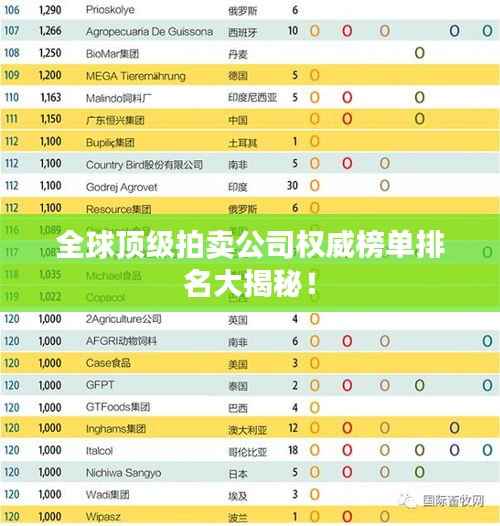 全球顶级拍卖公司权威榜单排名大揭秘！