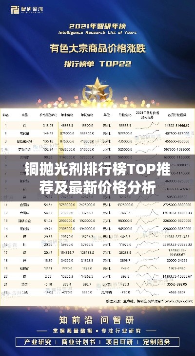 铜抛光剂排行榜TOP推荐及最新价格分析